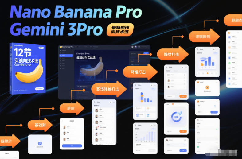 Nano Banana Pro Gemini 3Pro,最新创作实战课,12节实战向技术流,职场降维打击-橡木仓